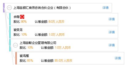 上海容顏匯商務(wù)咨詢(xún)合伙企業(yè) 有限合伙